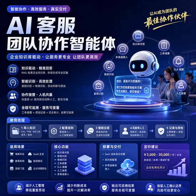 AI 客服团队协作智能体