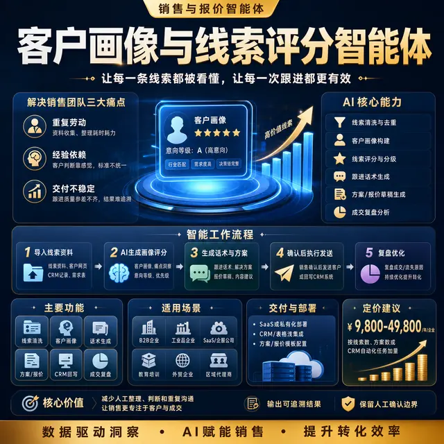 客户画像与线索评分智能体