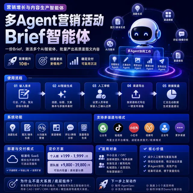 多Agent营销活动Brief智能体