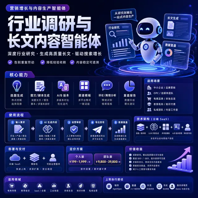 行业调研与长文内容智能体