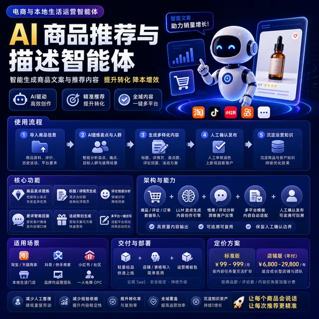 AI 商品推荐与描述智能体