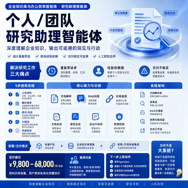 个人/团队研究助理智能体