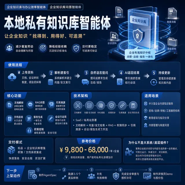 本地私有知识库智能体
