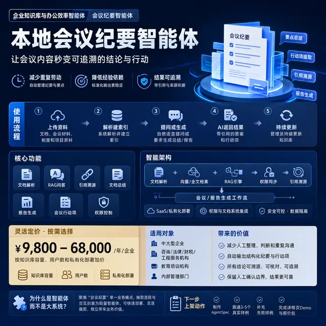 项目资料整理智能体