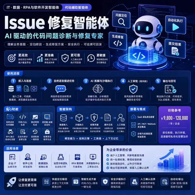 Issue 修复智能体