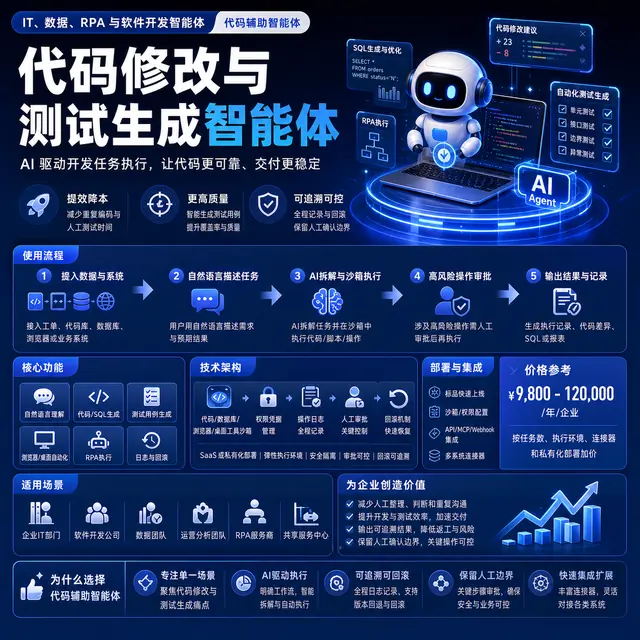 代码修改与测试生成智能体