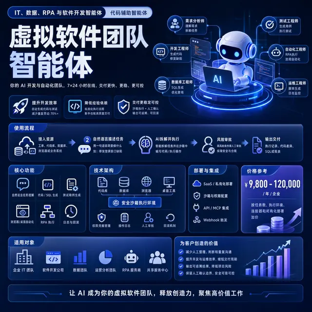 虚拟软件团队智能体