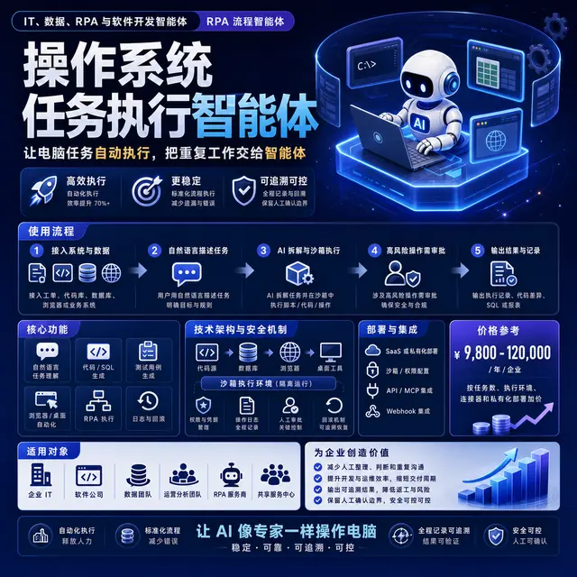 操作系统任务执行智能体