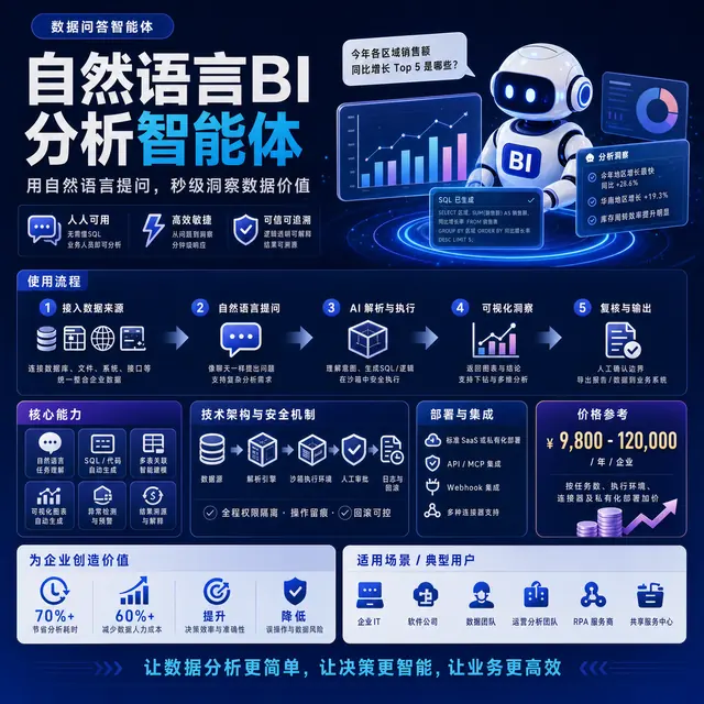 自然语言BI分析智能体