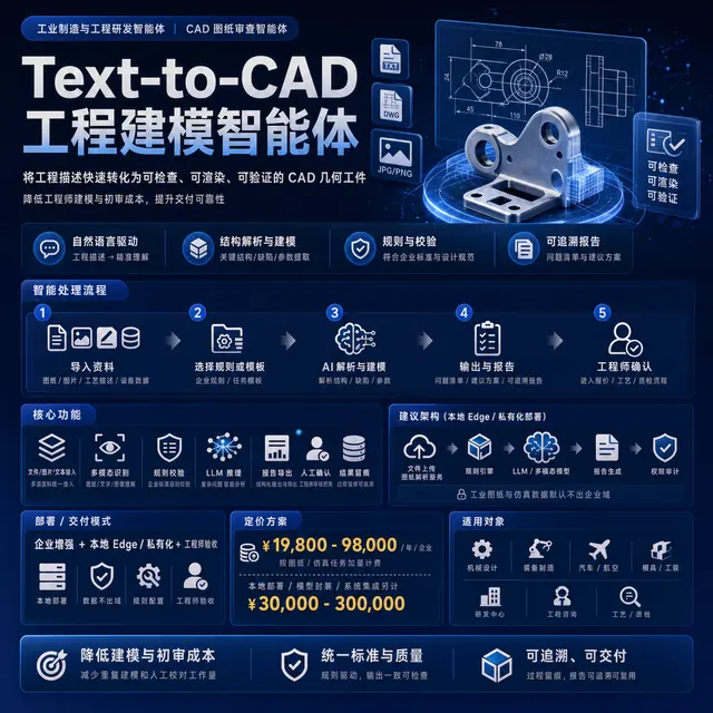 Text-to-CAD 工程建模智能体