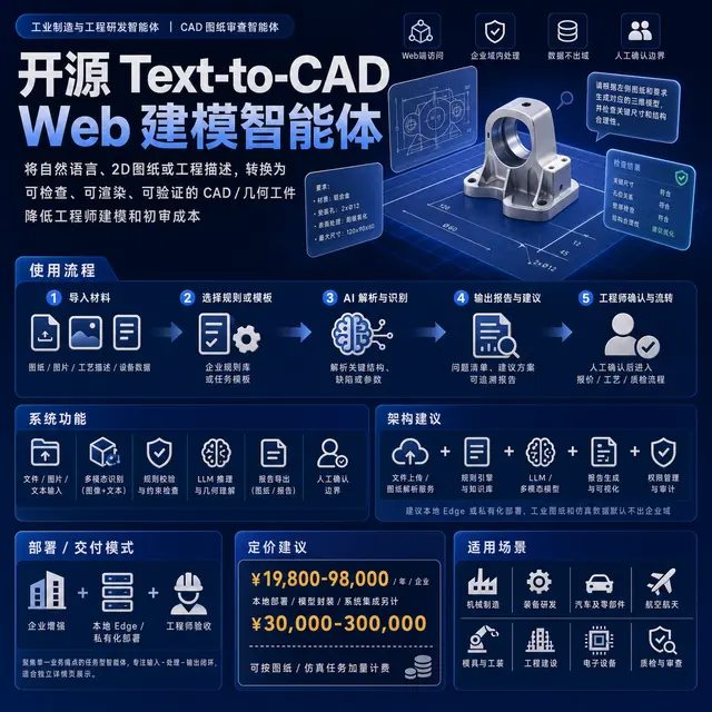 开源 Text-to-CAD Web 建模智能体