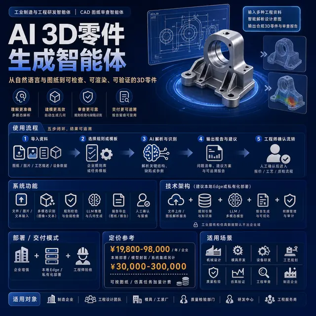 AI 3D零件生成智能体