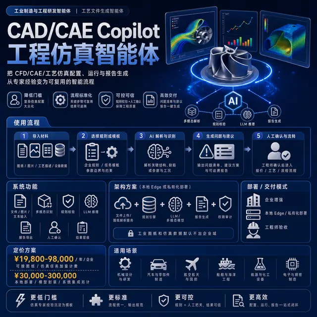 CAD/CAE Copilot 工程仿真智能体