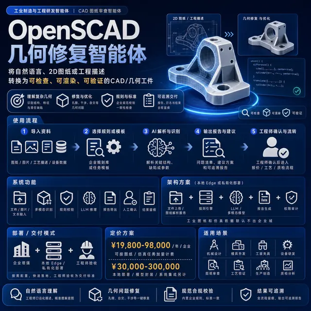 参数化 CAD 几何修复智能体