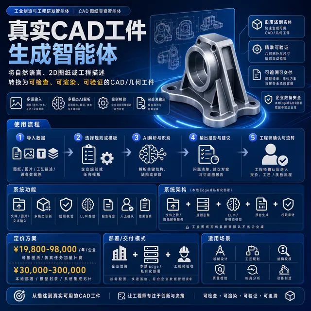 真实CAD工件生成智能体