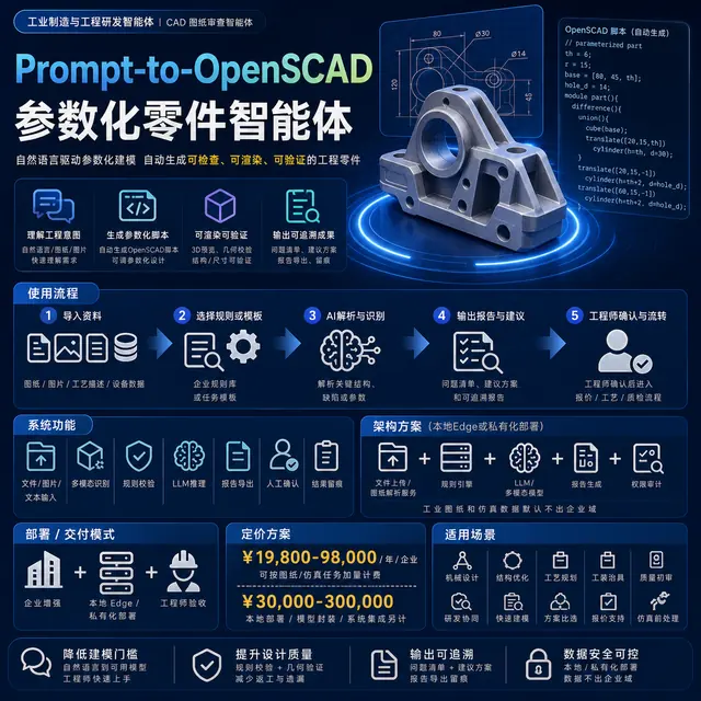 Prompt-to-参数化 CAD 参数化零件智能体