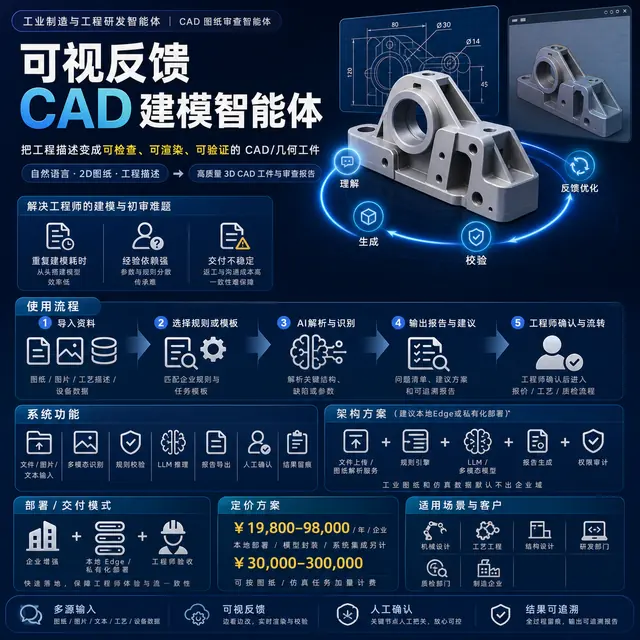 可视反馈 CAD 建模智能体