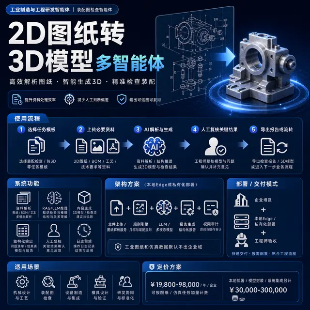 2D图纸转3D模型多智能体
