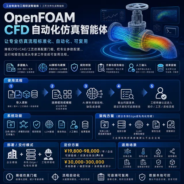 工艺质检智能体