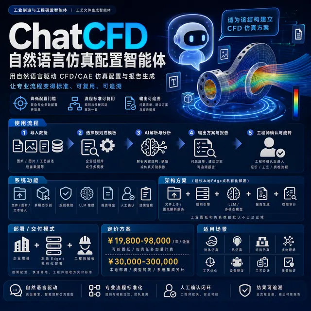 ChatCFD 自然语言仿真配置智能体