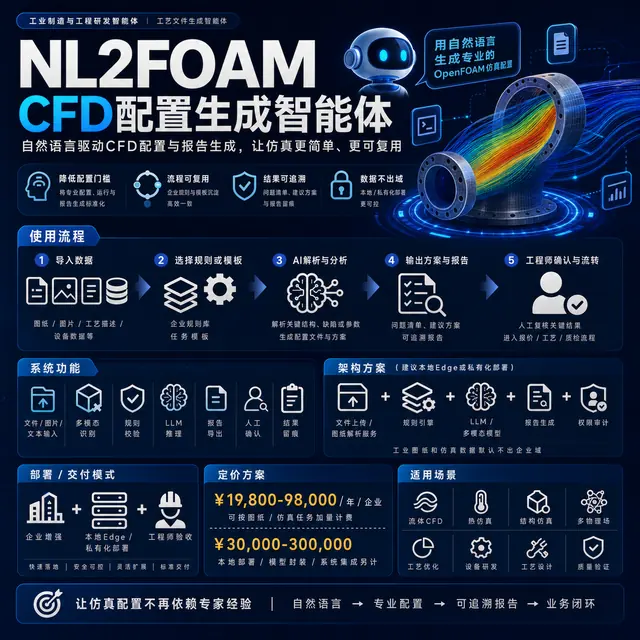 NL2FOAM CFD配置生成智能体