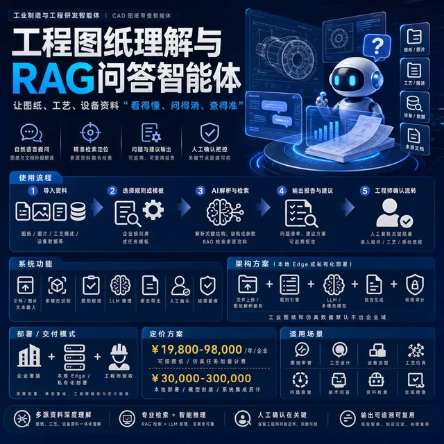 图纸审查智能体