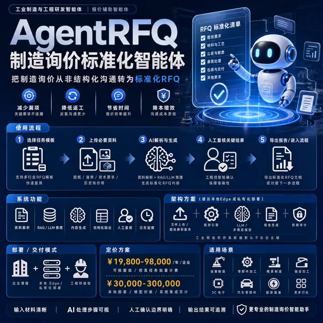 标书 / RFQ 解析智能体