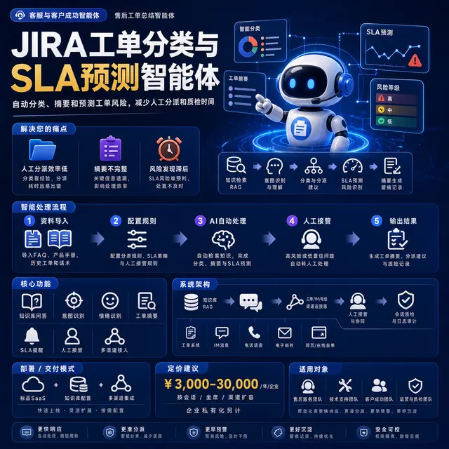 工单分类与SLA预测智能体