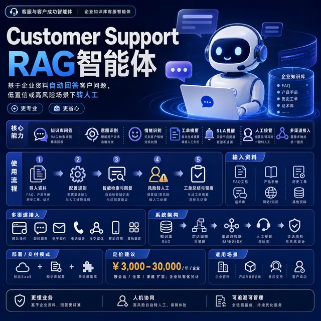 Customer Support RAG 智能体