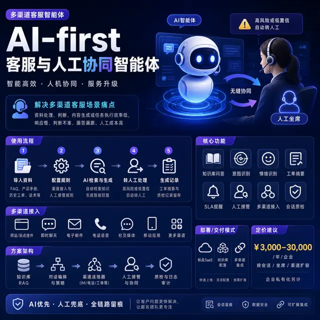 AI-first 客服与人工协同智能体