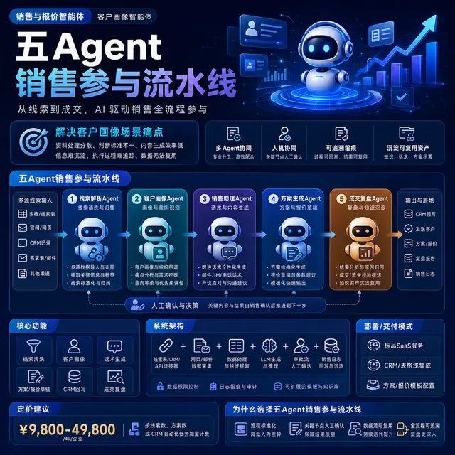 五Agent销售参与流水线