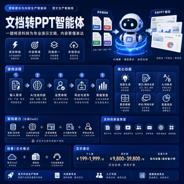 文档转PPT智能体