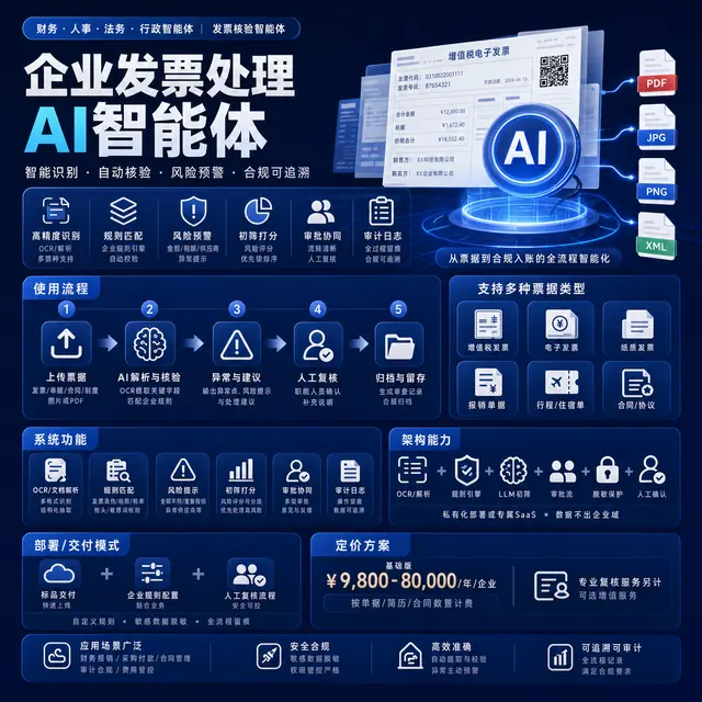 企业发票处理AI智能体