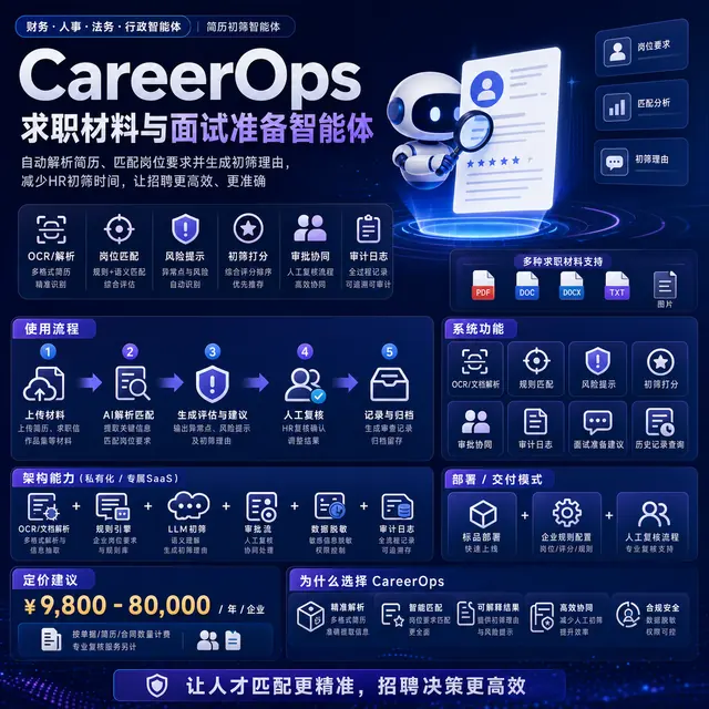 CareerOps求职材料与面试准备智能体