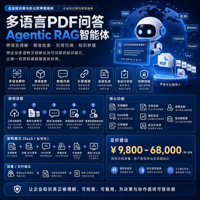 多语言PDF问答Agentic RAG智能体