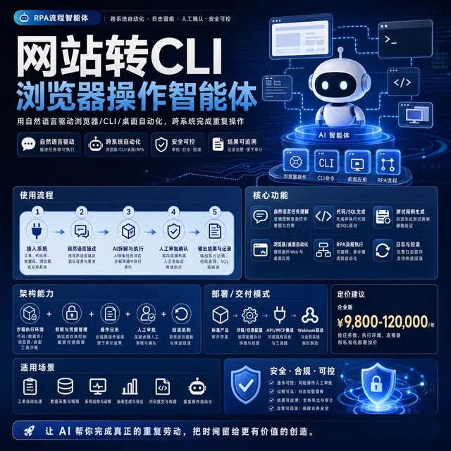 网站转CLI浏览器操作智能体