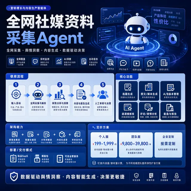 全网社媒资料采集Agent